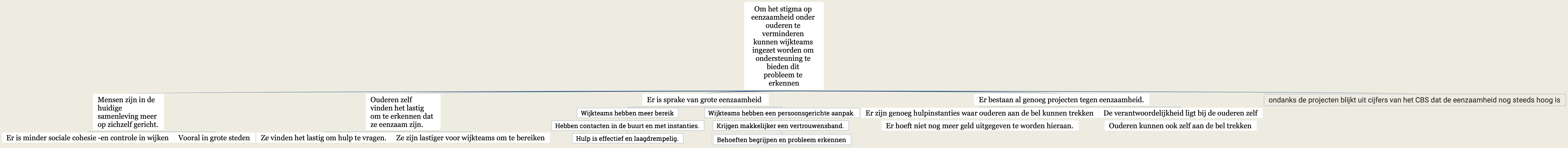 Om het stigma op eenzaamheid onder ouderen te verminderen kunnen wijkteams ingezet worden om ondersteuning te bieden dit probleem te erkennen