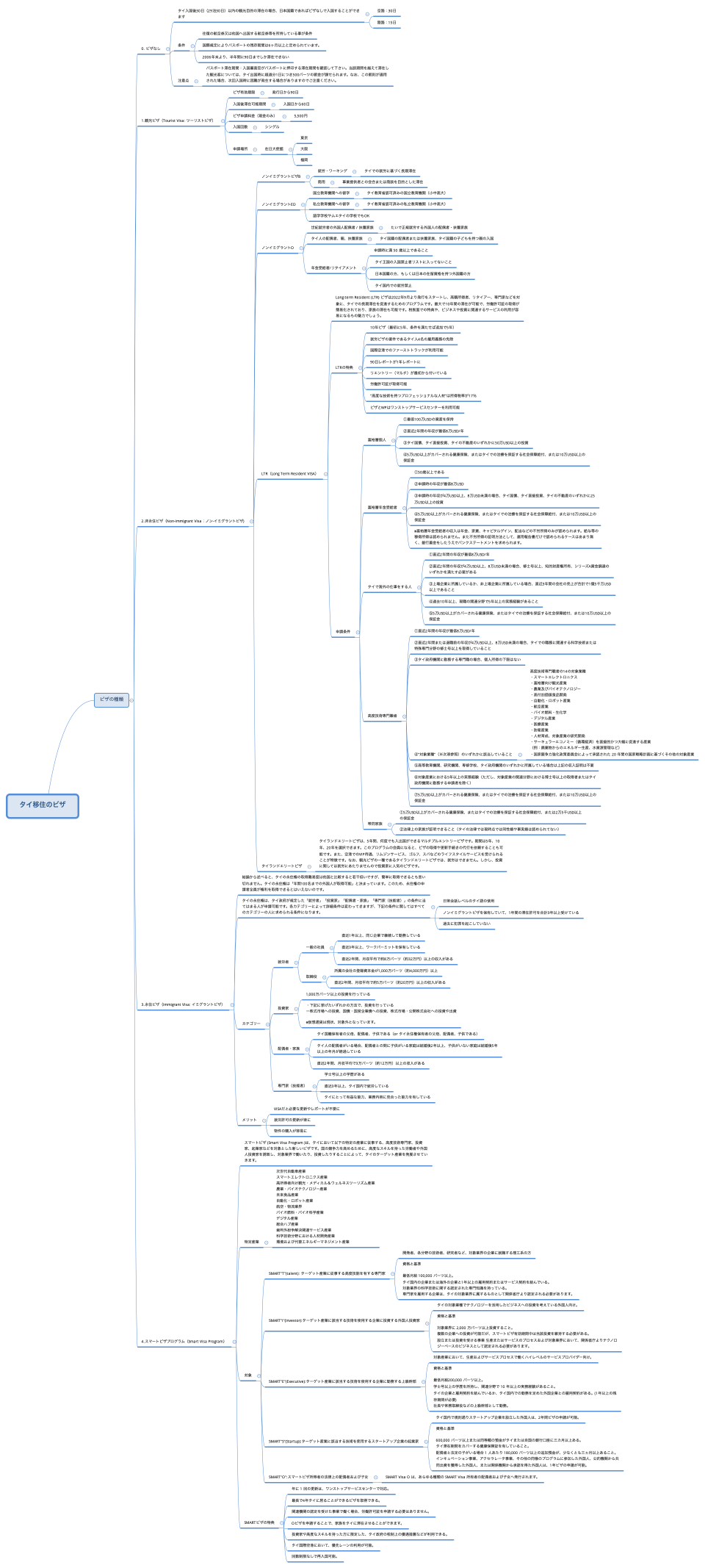 タイ移住のビザ