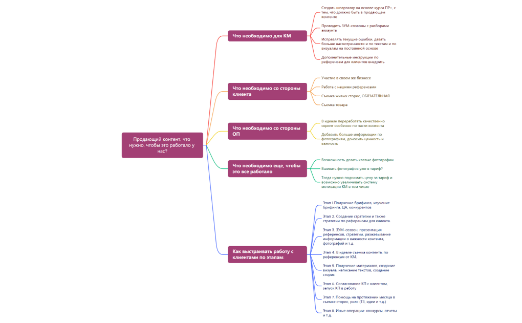 Продающий контент