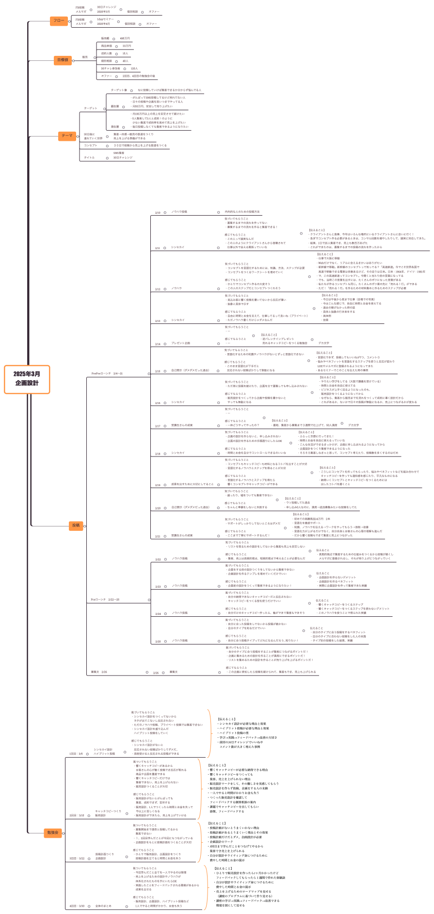 2025年3月 企画設計