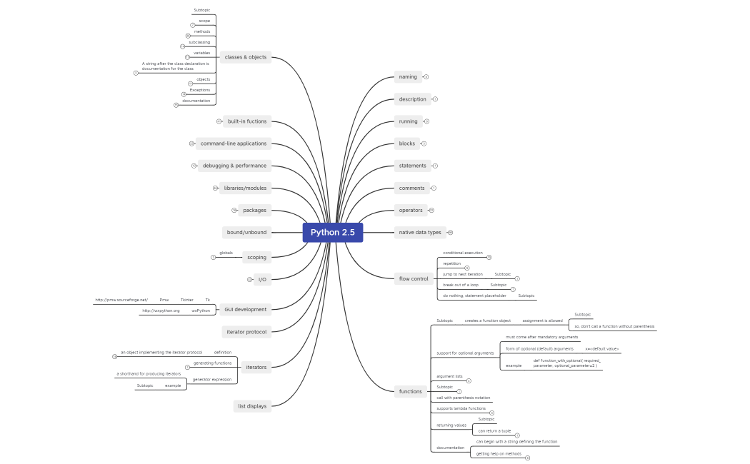 Python Programming.xmind