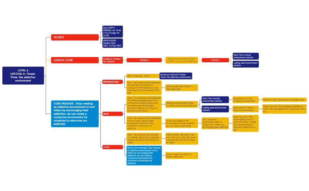 LEVEL 6 LIFETOOL # 8 Choy Chee Yuen.xmind