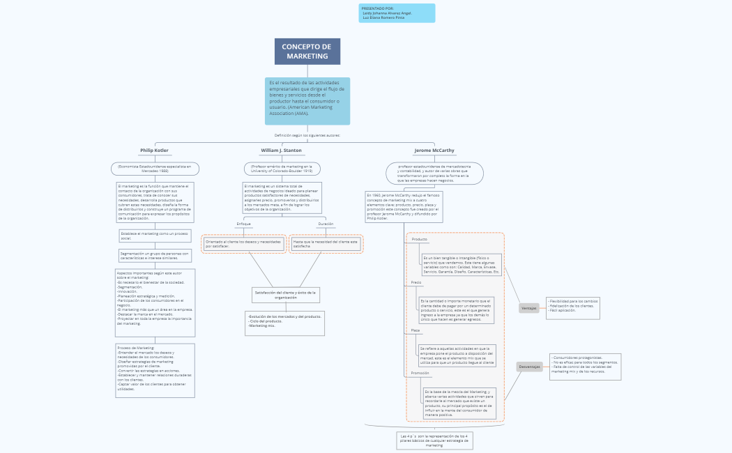 CONCEPTO DE MARKETING