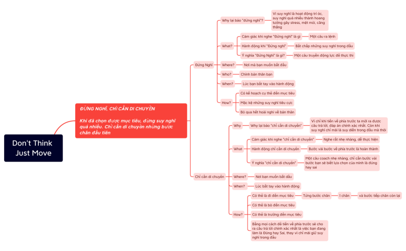 Don't Think Just Move