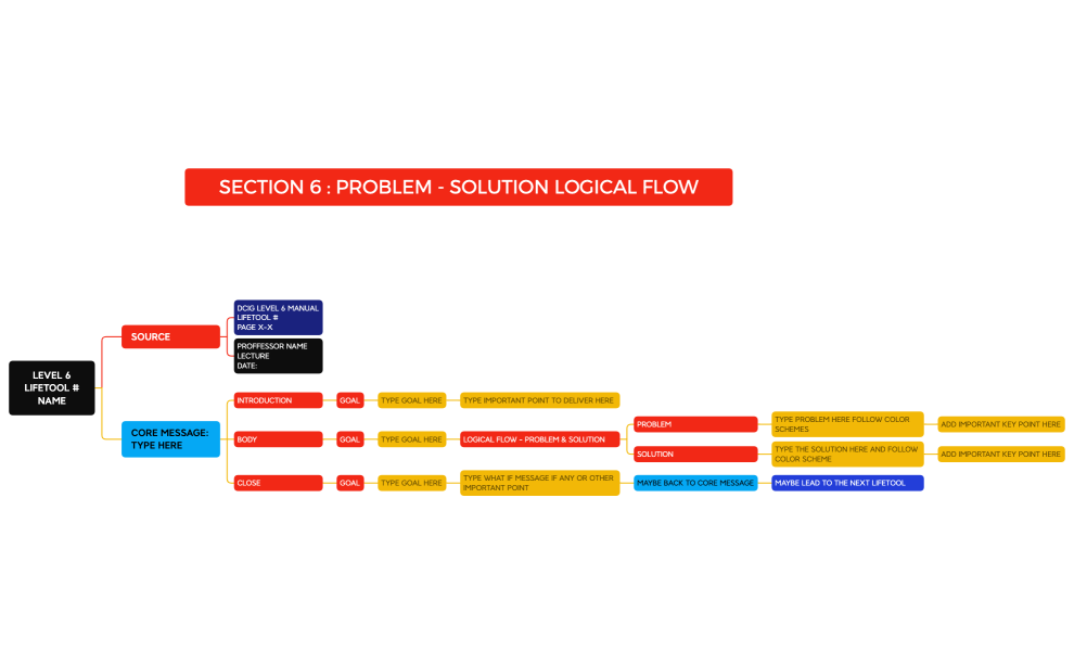 S6 PROBLEM SOLUTION.xmind