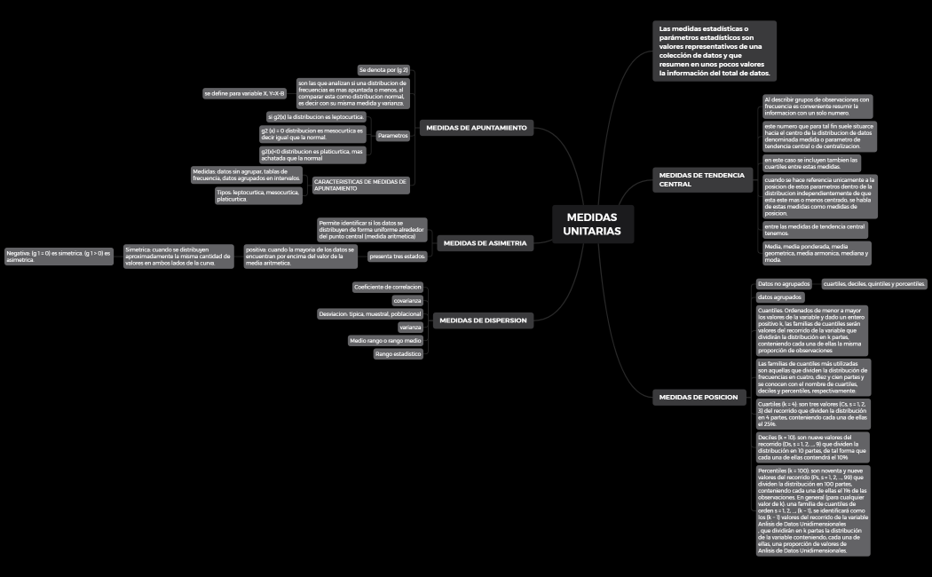 MEDIDAS UNITARIAS  Yadis Garcia Grupo 146