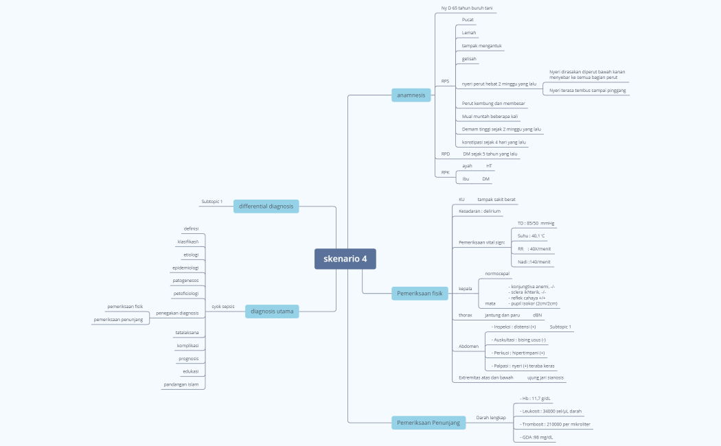 skenario 4