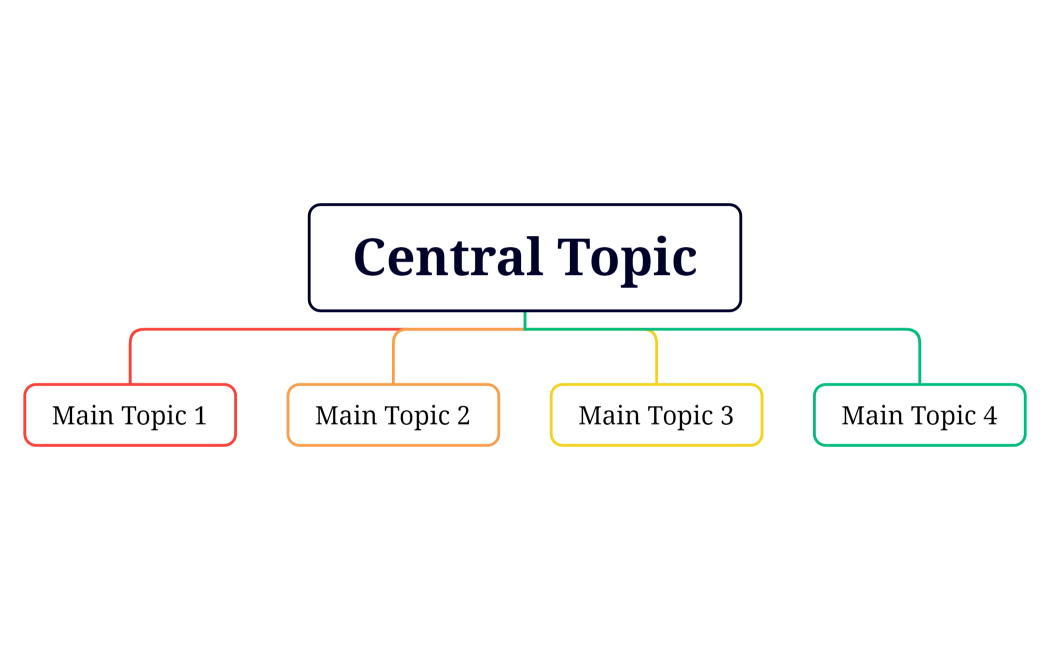 Central Topic