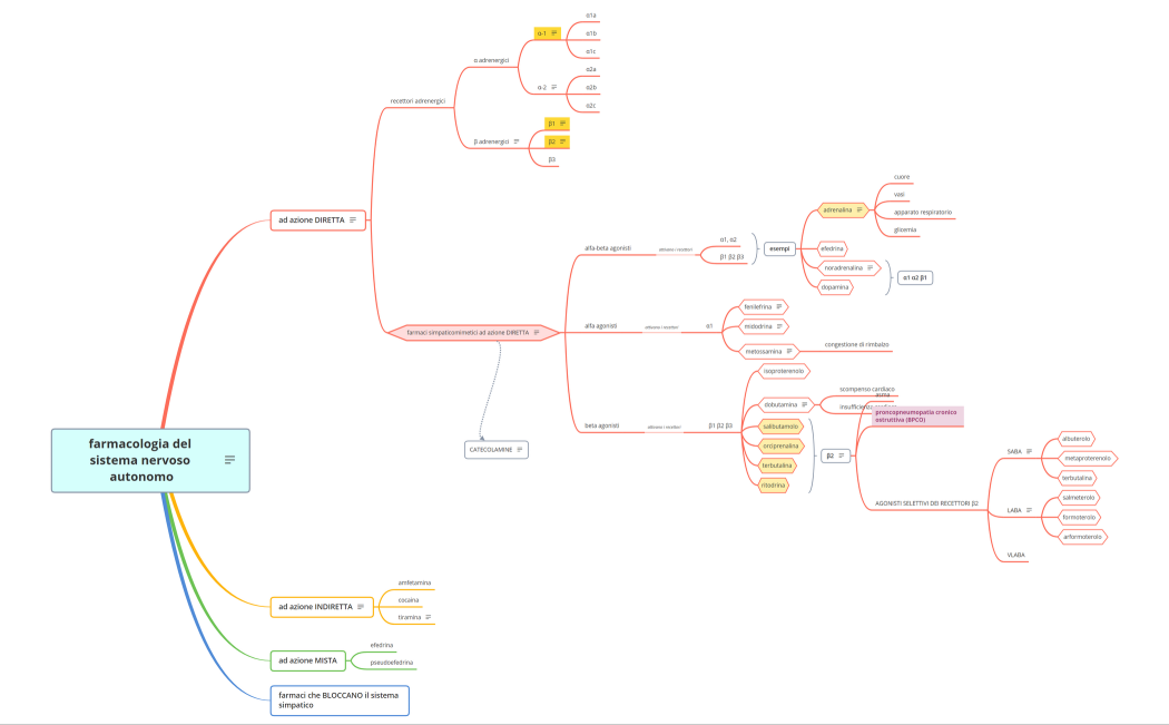 farmacologia del sistema nervoso autonomo