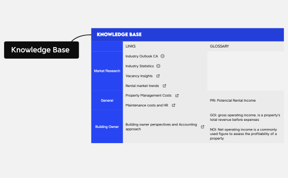 Knowledge Base .xmind