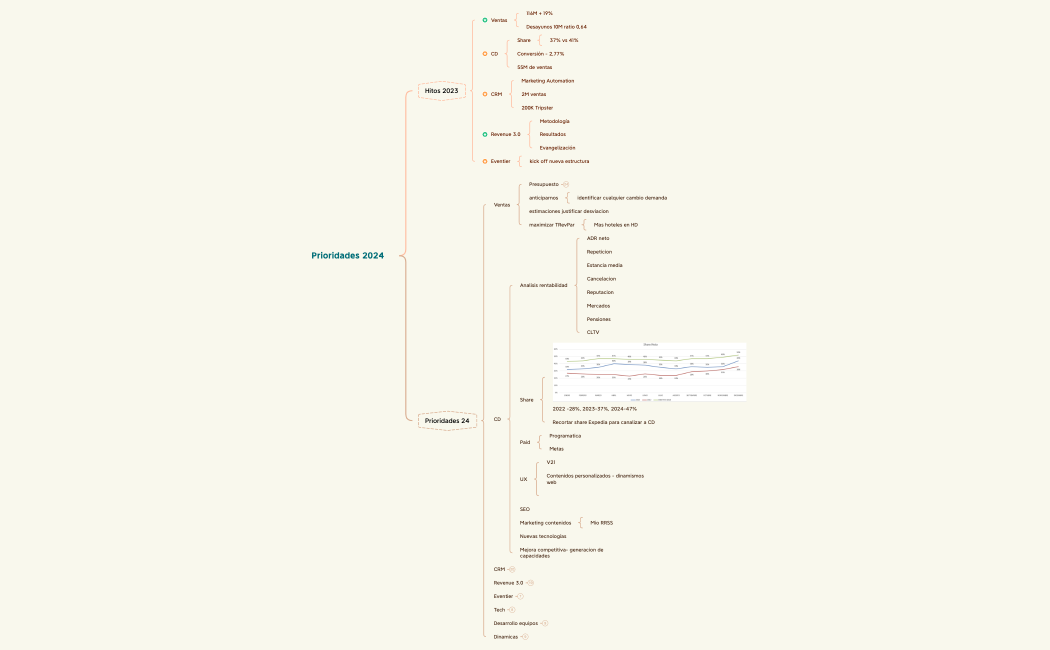 Prioridades 2024 BG.xmind