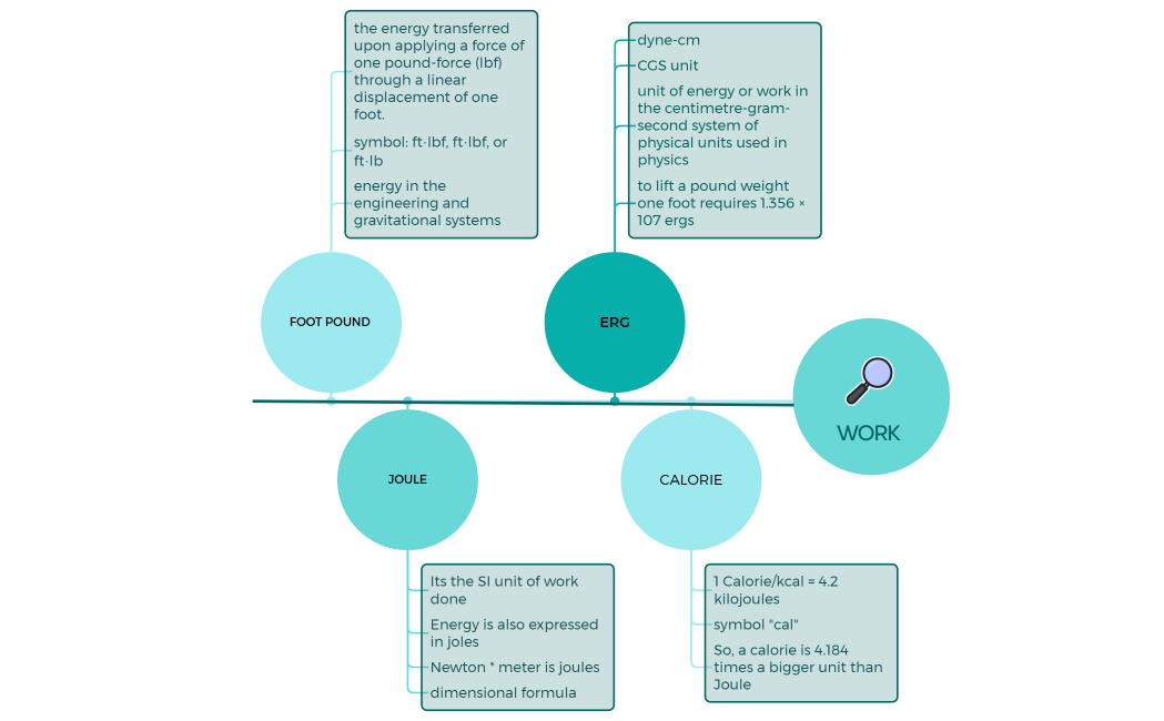 PRODUCT DEVELOPMENT TIMELINE