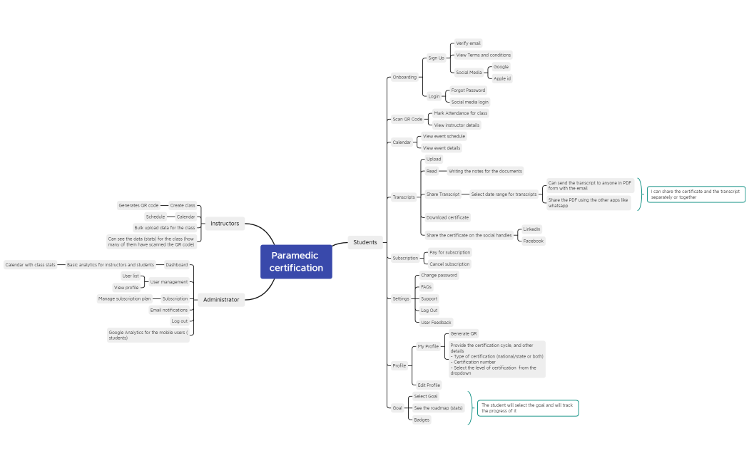 Paramedic certification