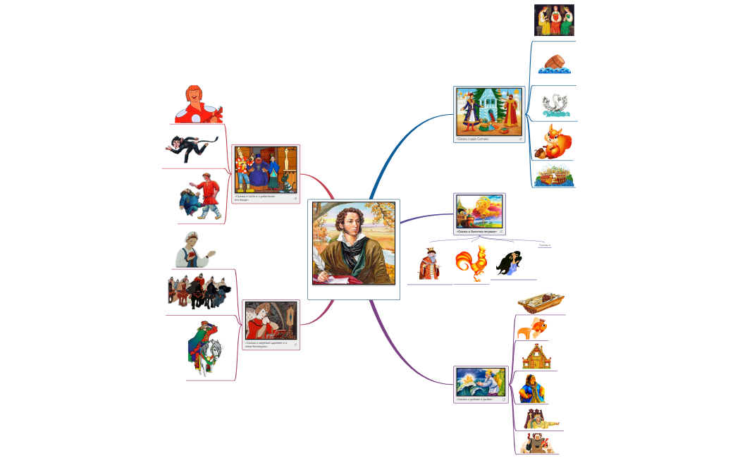 Сказки  А. С. Пушкина2222