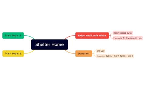 shelter_house