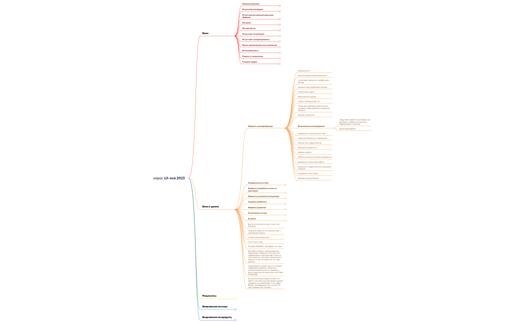 опрос ЦА май 2023