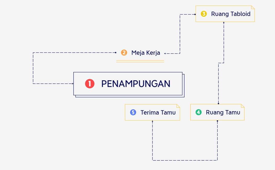 PENAMPUNGAN