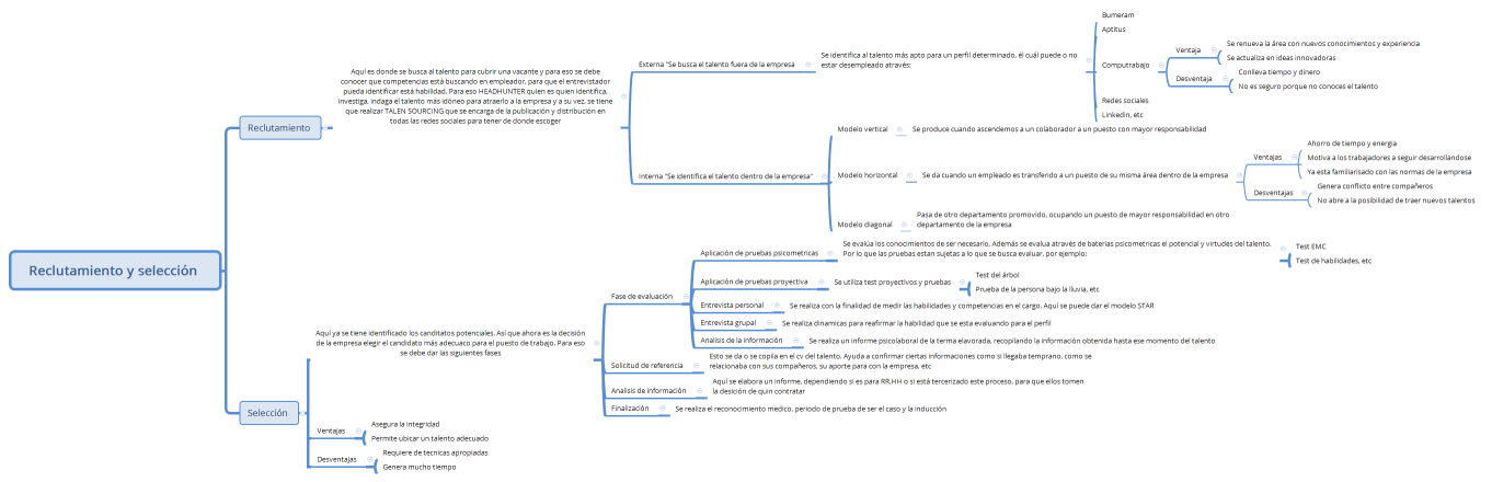 Reclutamiento y selección 