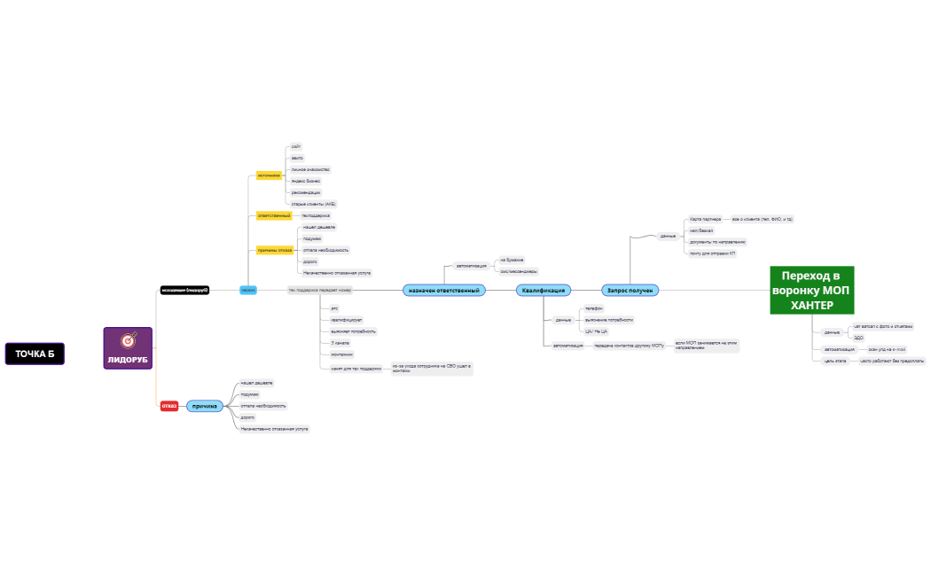 МОП ЛИДОРУБ