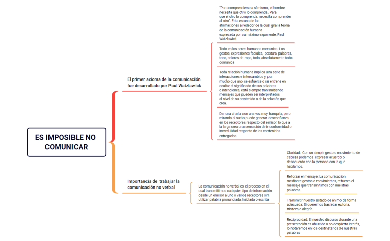PREGUNTA 4 ES IMPOSIBLE NO COMUNICAR