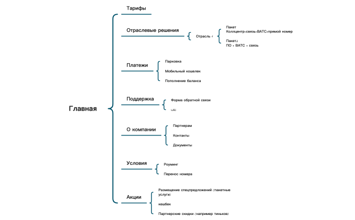 телетай -2 - идея с пакетами