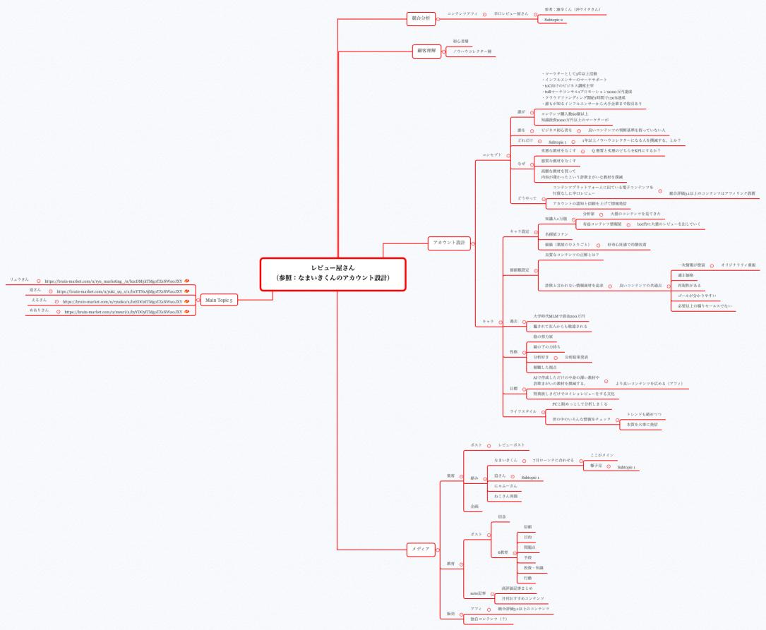 レビュー屋さん （参照：なまいきくんのアカウント設計）