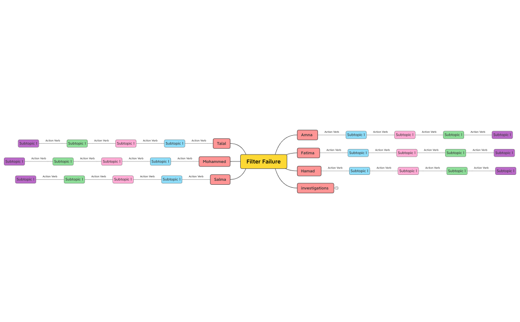 Filter_Failure-7BE4Jp-eKR4abt-77487