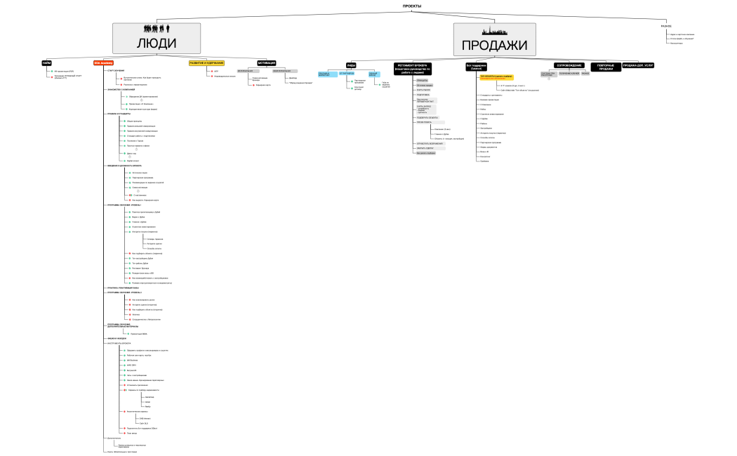 Должностная карта Лазарев