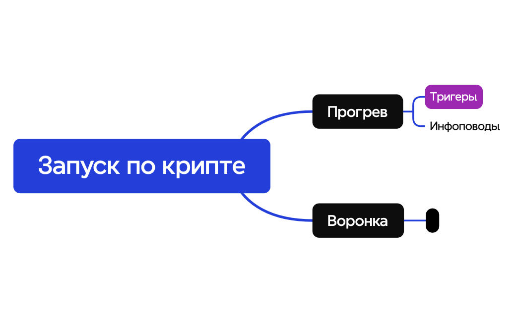 Логическая карта