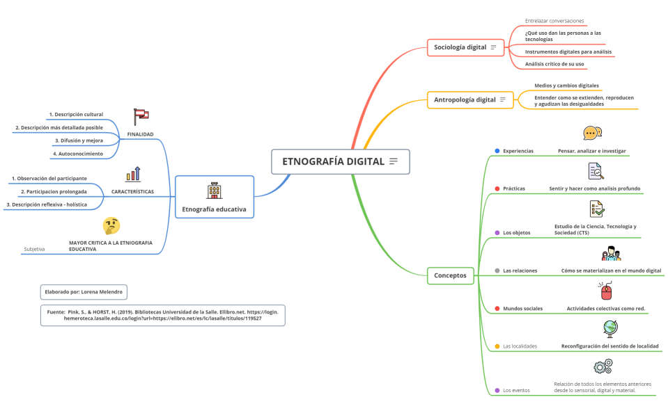 ETNOGRAFÍA DIGITAL