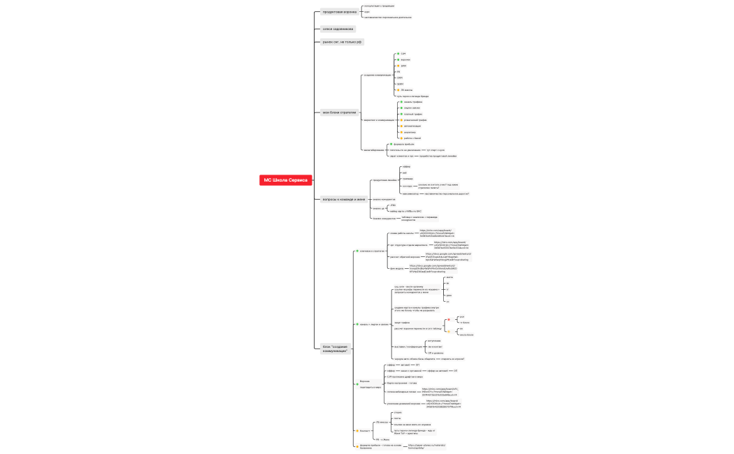 МС Школа Сервиса