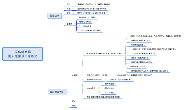 福島封筒様 属人性業務の定着化