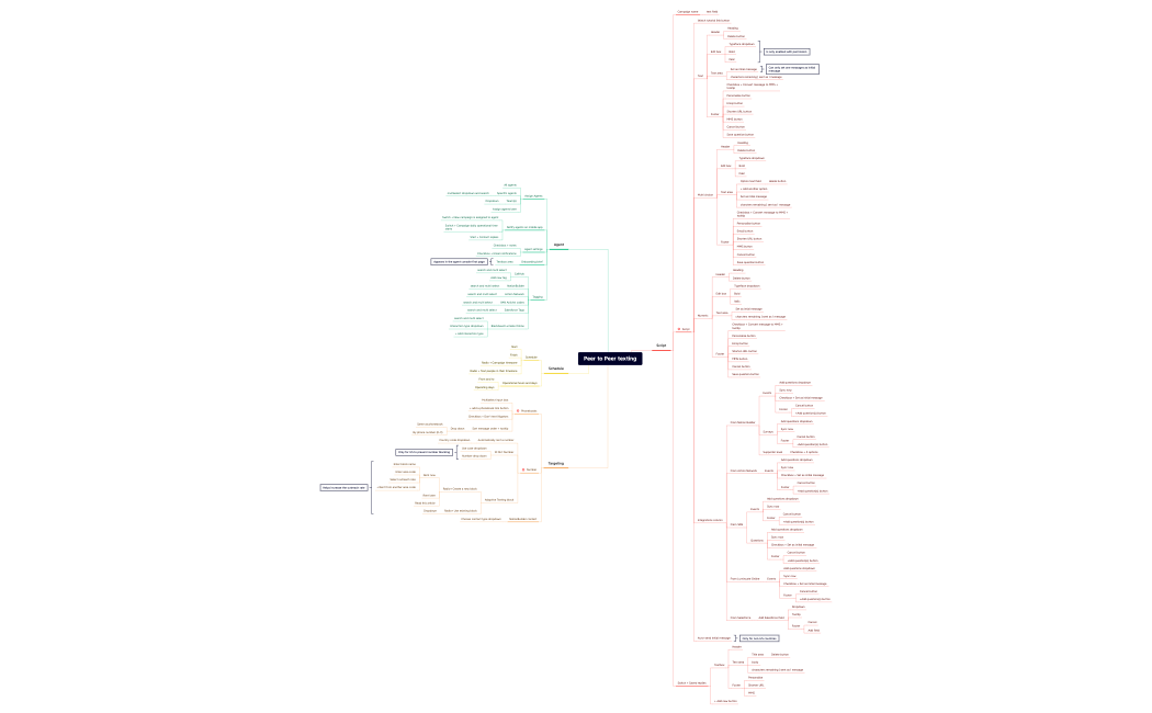 Peer to Peer texting
