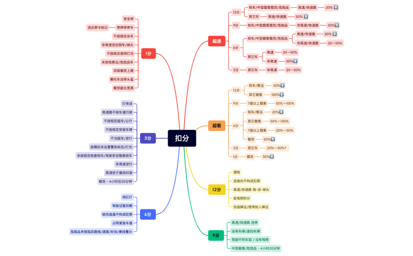 %E7%A7%91%E7%9B%AE%E4%B8%80
