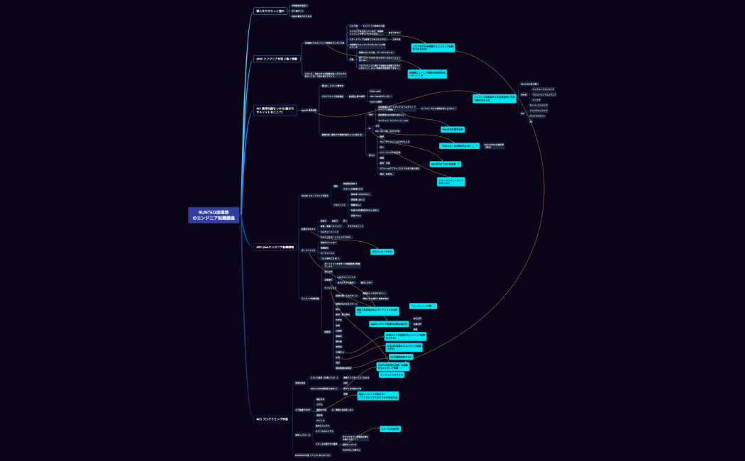 RUNTEQ流エンジニア転職講座