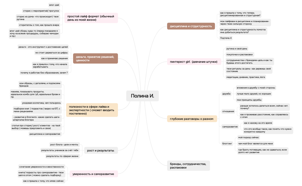 карта блога 