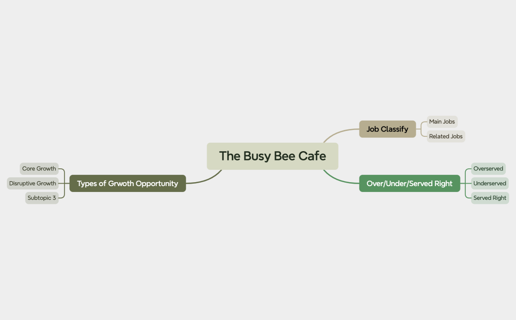 The Busy Bee Cafe