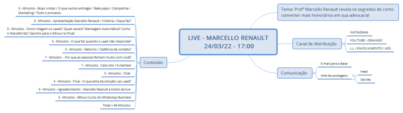 LIVE - MARCELLO RENAULT  24/03/22 - 17:00