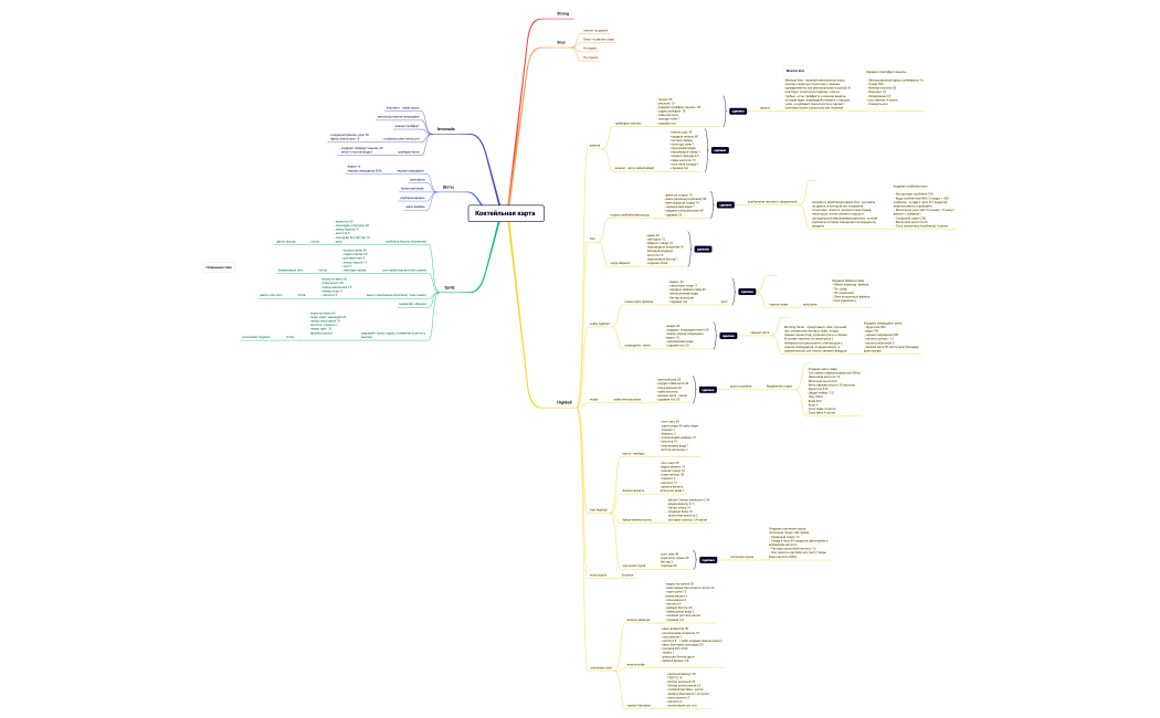 Коктейльная карта 