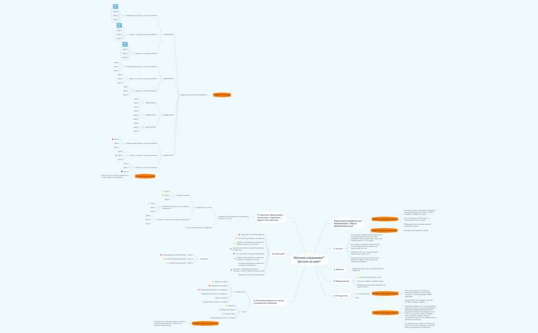 Магазин украшений "Детали на шею"