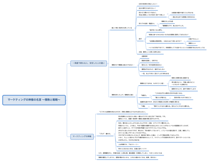 マーケティングの神様の名言 〜情熱と戦略〜