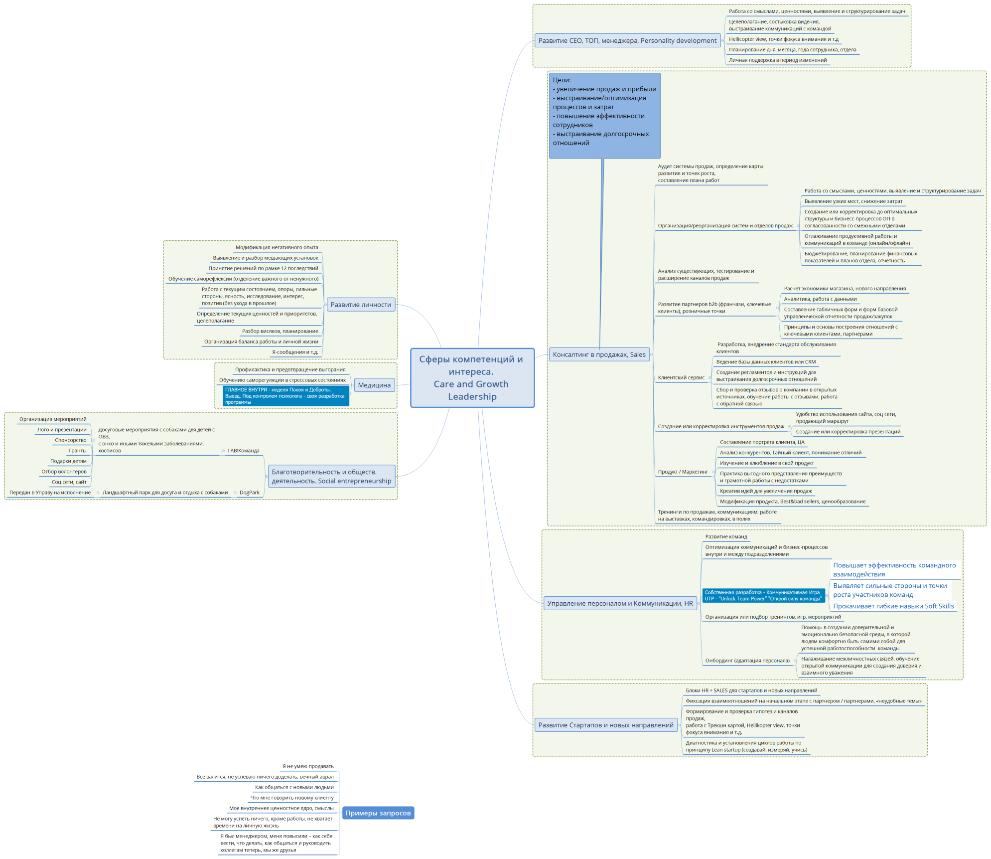 Сферы компетенций и интереса. Care and Growth Leadership