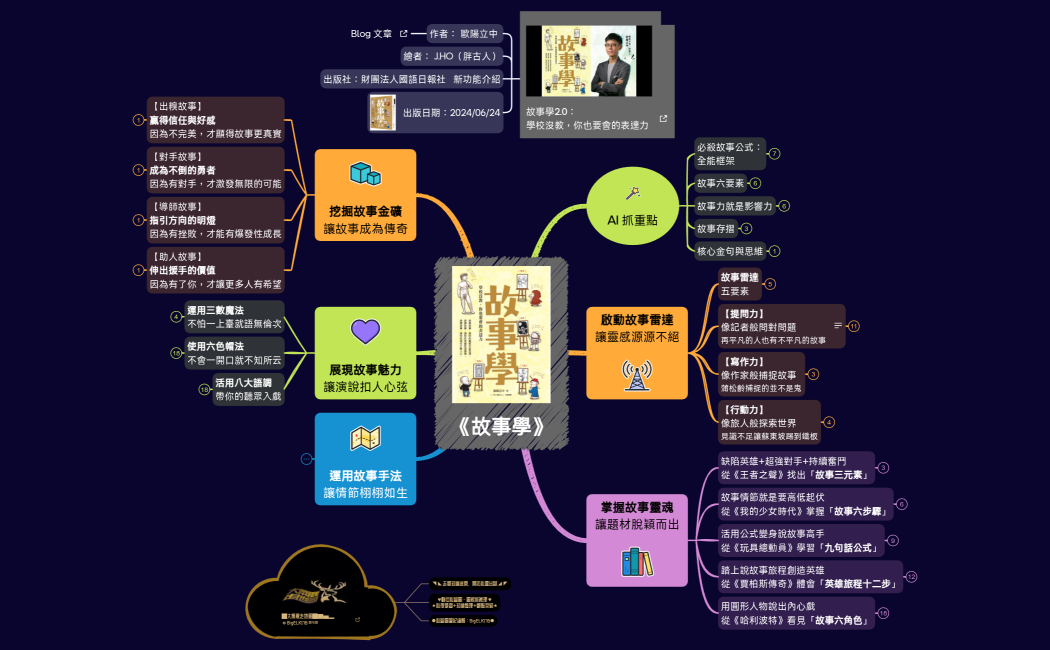 故事學：學校沒教你也要會的表達力