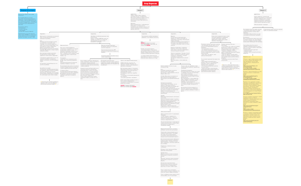 Егор Борисов