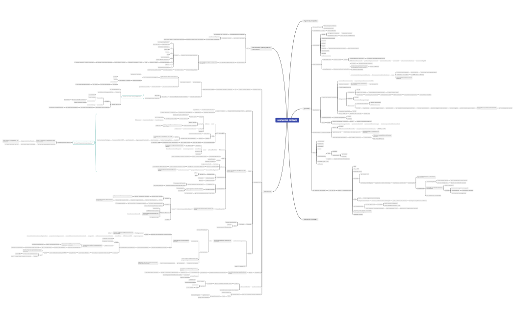 scompenso cardiaco med interna