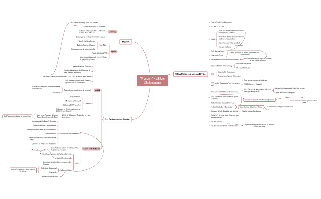 "Macbeth" - William Shakespeare