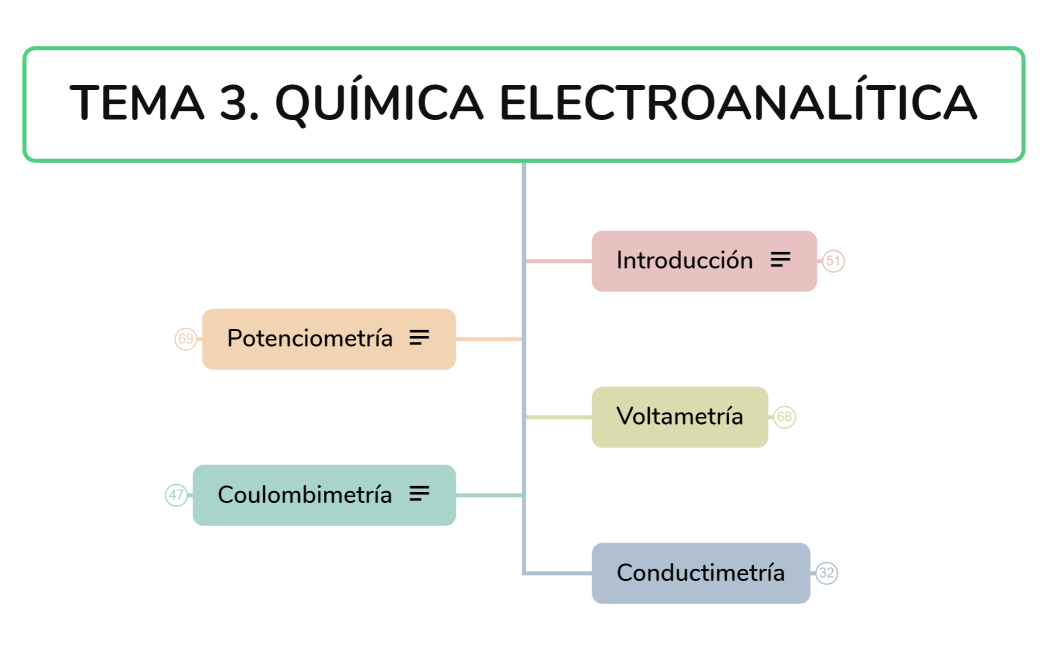 TÉCNICAS PARTE 1