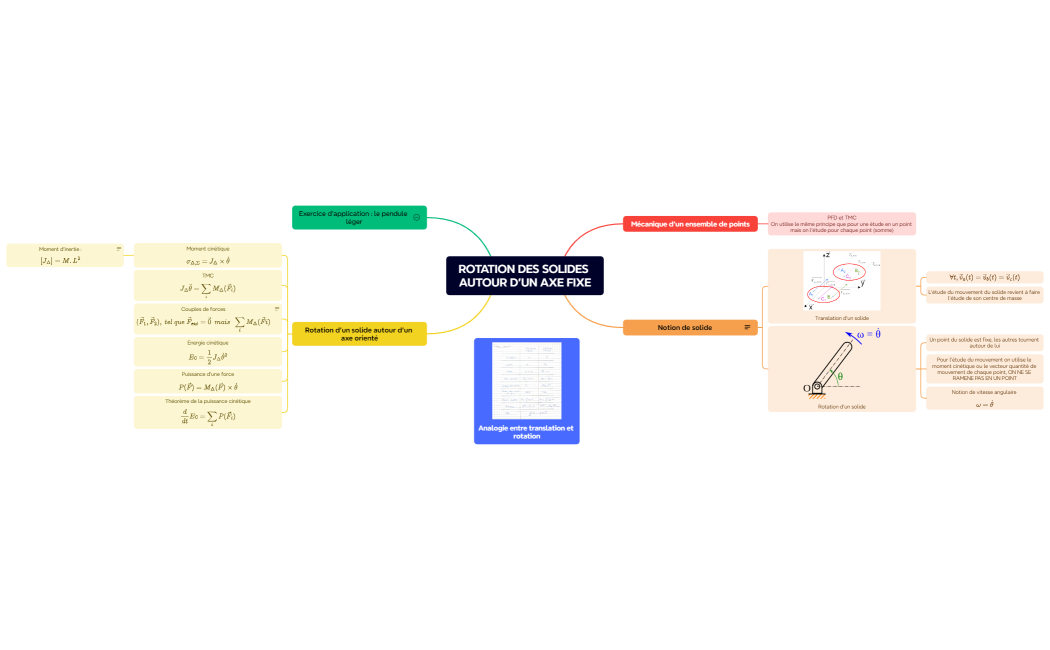 MI9_-_ROTATION_DES_SOLIDES_AUTOUR_DUN_AXE_FIXE_2024-03-29-23-50