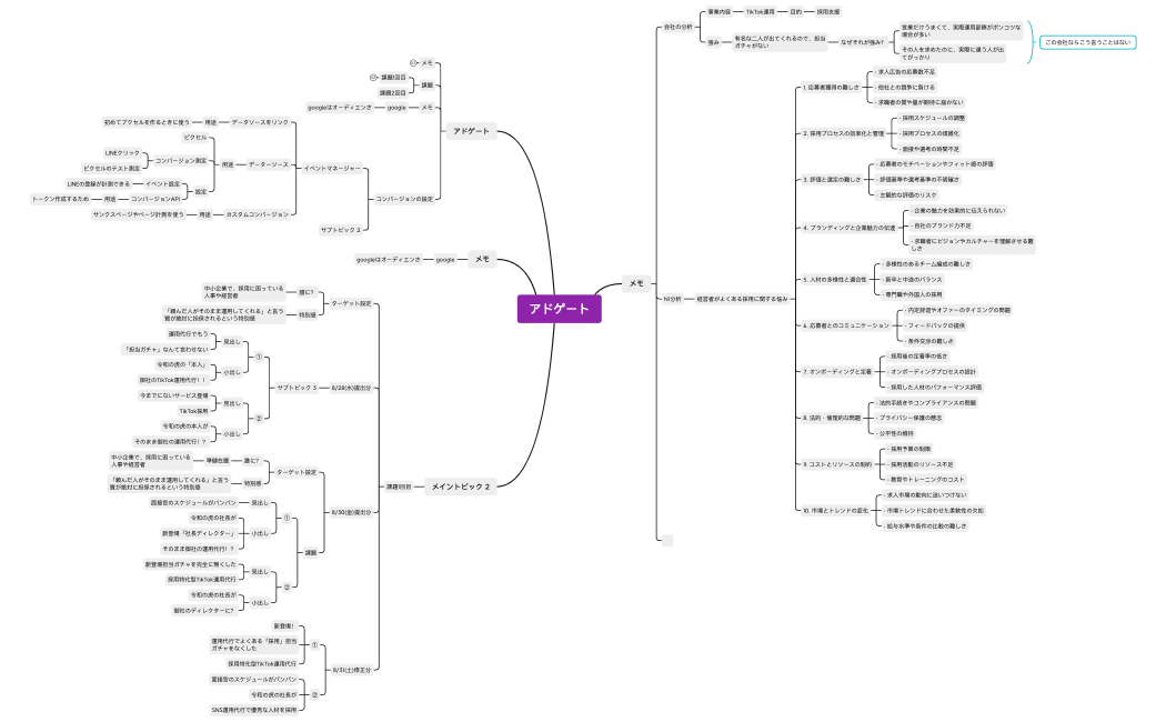 アドゲート