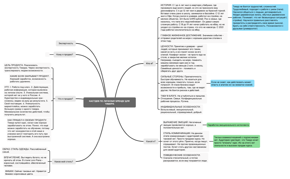 Кастдев для Тимура 